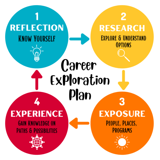 Career Exploration Plan